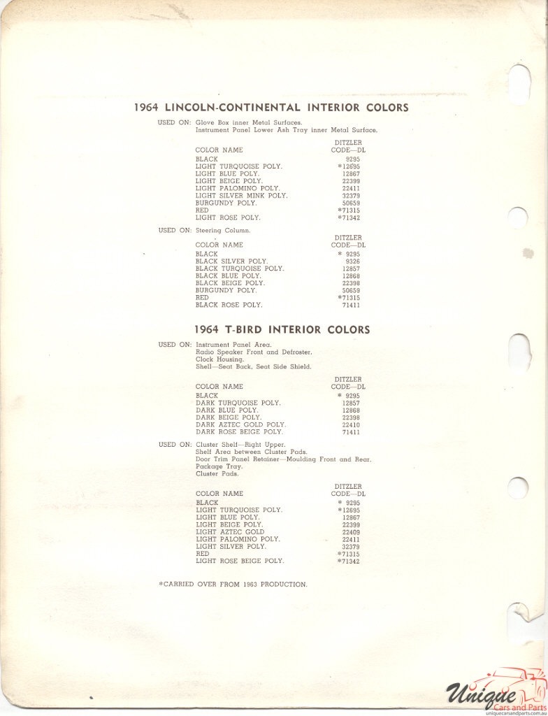 1964 Lincoln Paint Charts Thunderbrd PPG Ditzler